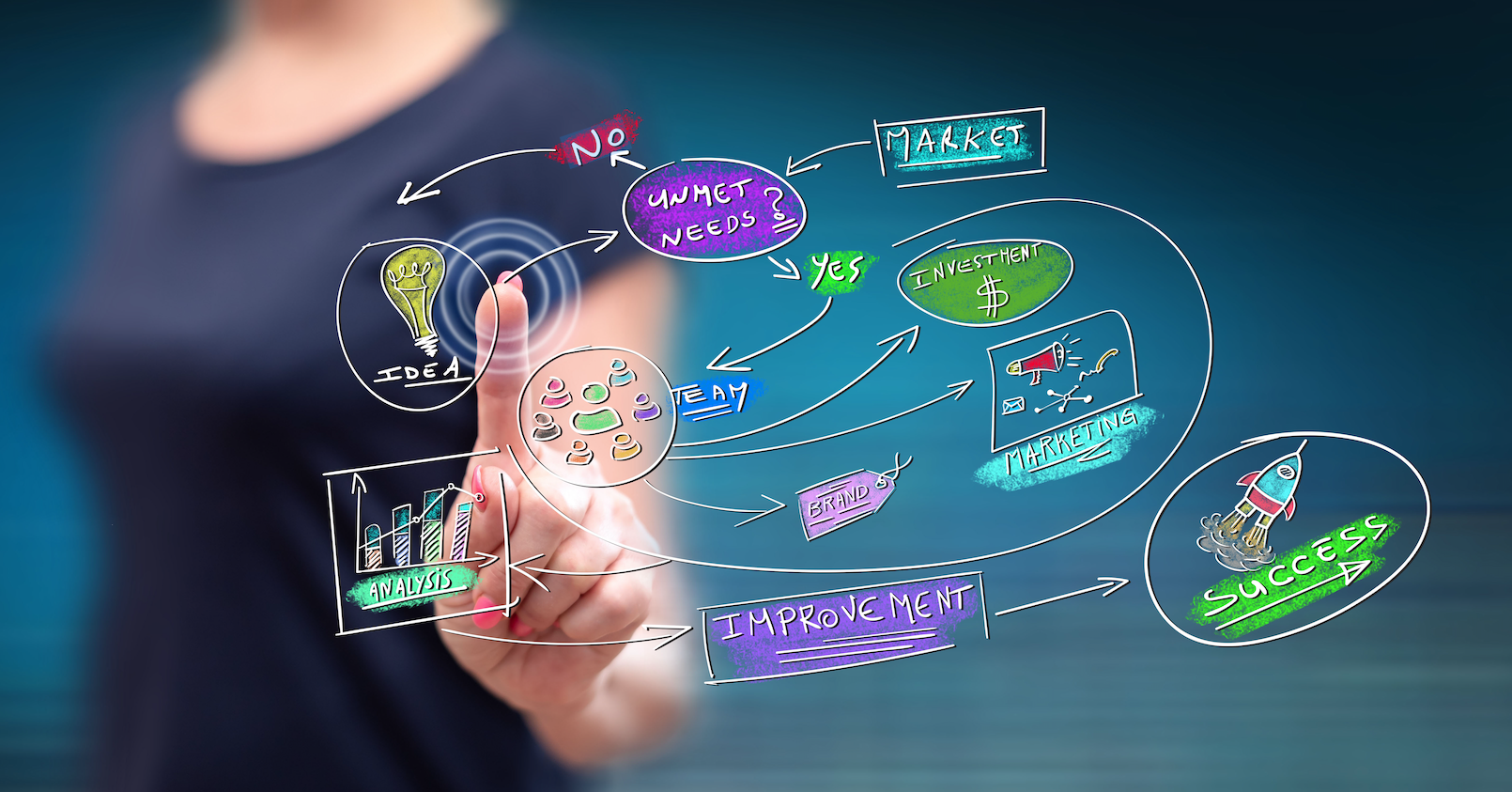 The Constant Evolution of Brand Communication | Advisorpedia