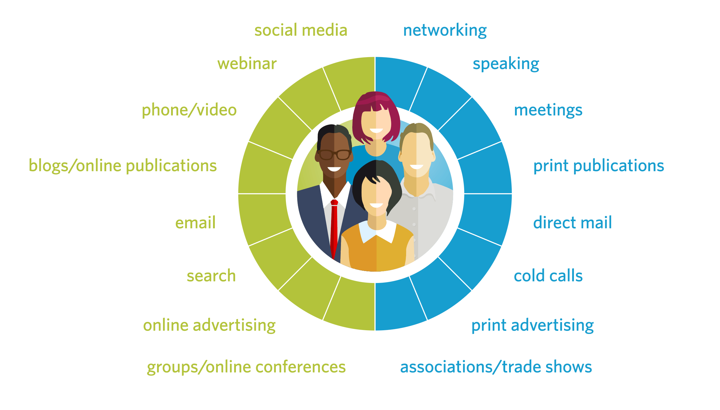 Thought Leadership Content Metrics can help learn how to develop your thought leadership strategy