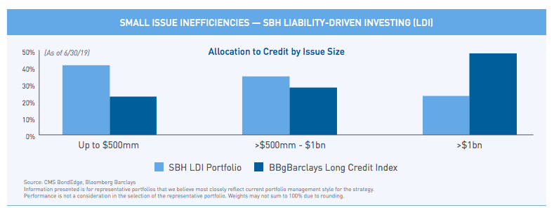 Liability driven investing conference 20111 bitcoin whale watch