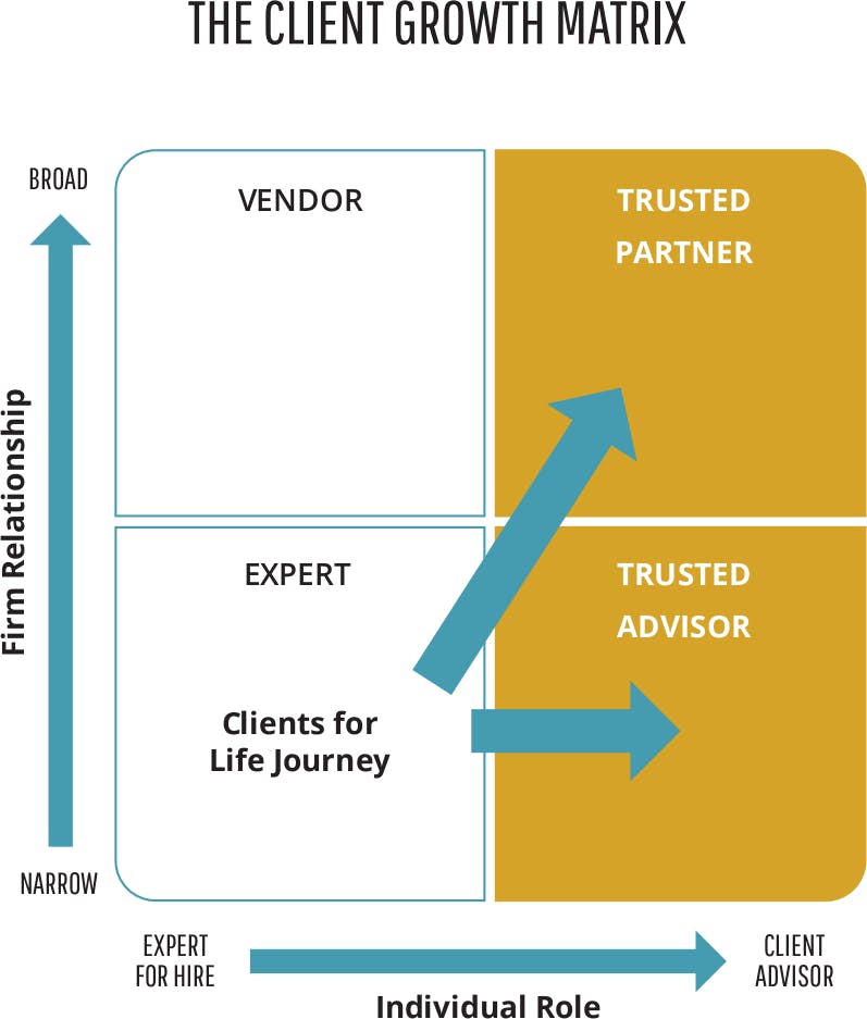 9 Techniques For Developing New Ideas For Your Clients | Advisorpedia