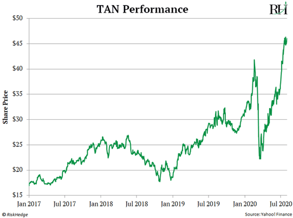 tan performance