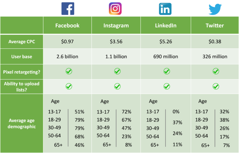 advisor social media channels