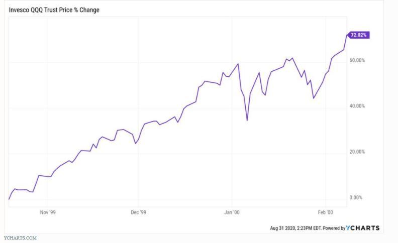 QQQ Future