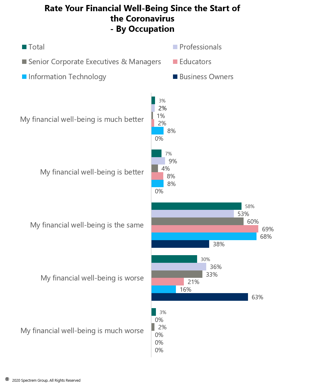 business owners most impacted by market crash