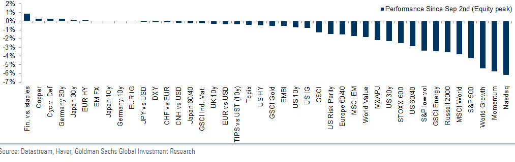 Asset Class Returns