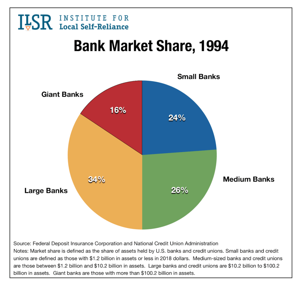 Why Big Banks Get Bigger (It’s All About PacMan) Advisorpedia