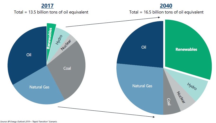 renewable energy 