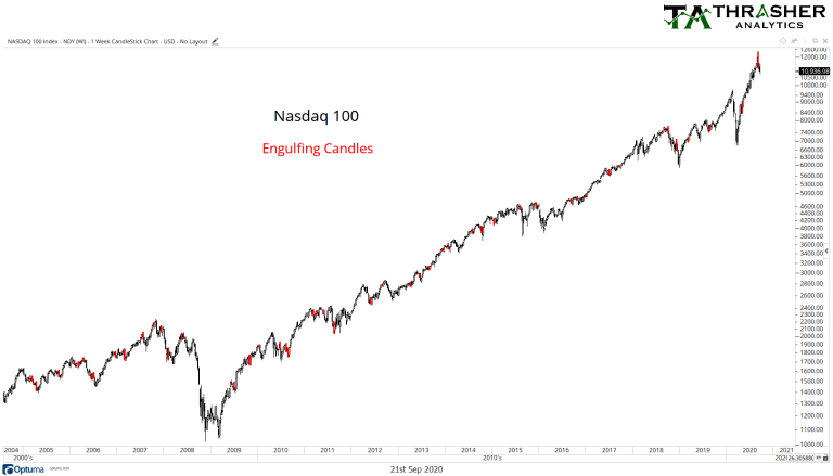 engulfing-pattern-long-term