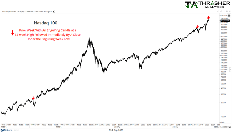 engulfing-pattern-lower-low