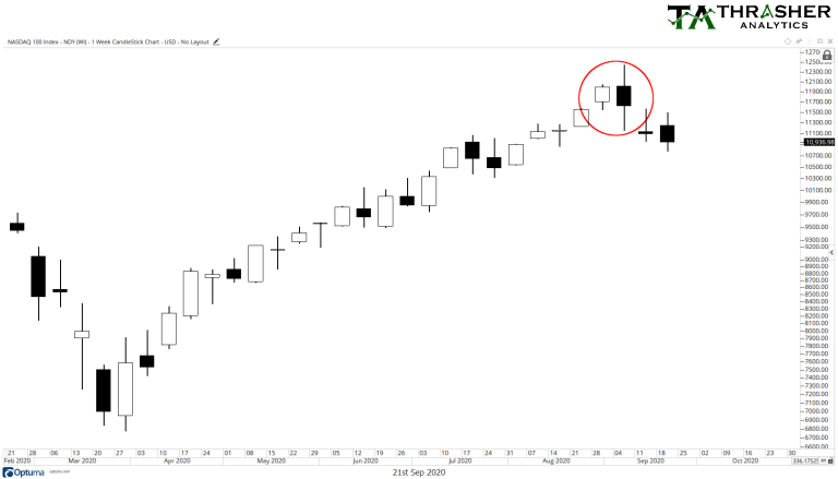 engulfing-pattern-nasdaq-100