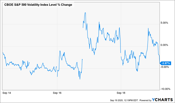 CBOE S&P 500