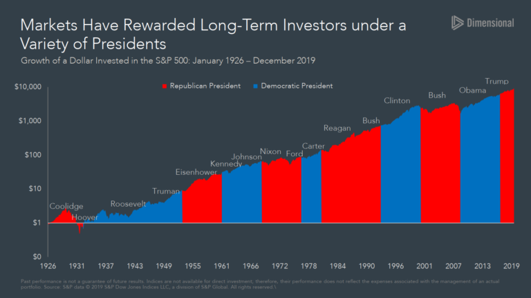 markets-have-rewarded-long-term-investors