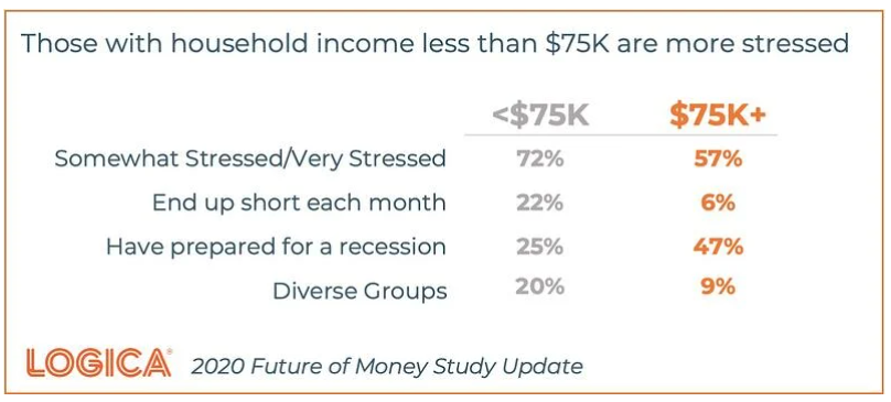 Americans have widely varied needs for personal finance help