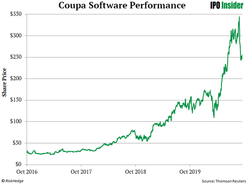 Coupa Software 