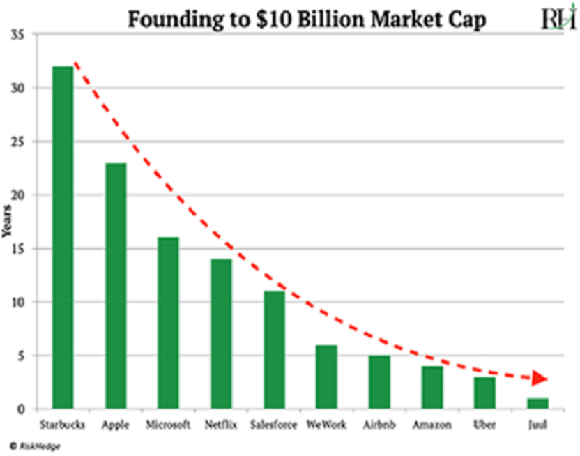 Juul Labs Stock Price