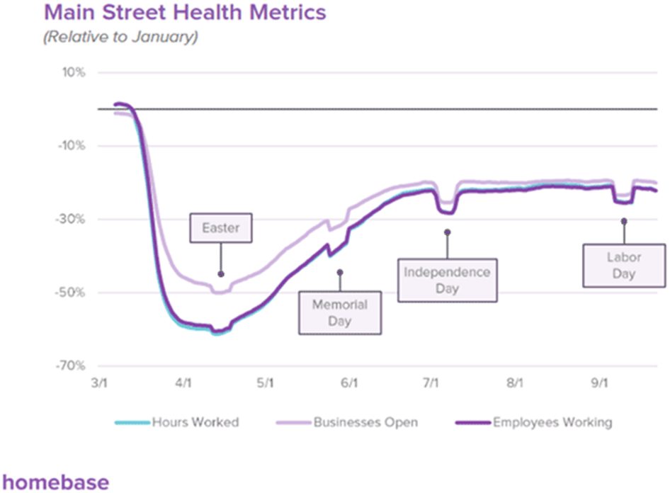 main street health metrics