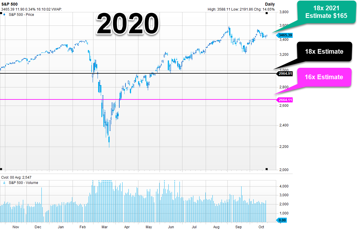 S&P 2020