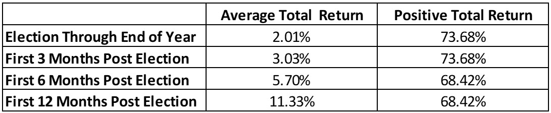 historical stock market returns