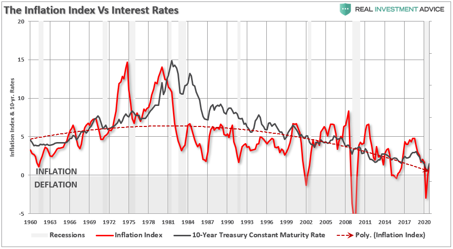 Is Hyperinflation Really A Threat Advisorpedia