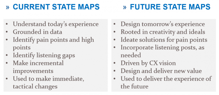 future state journey mapping workshop