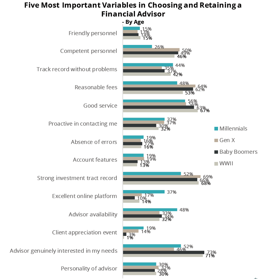 Financial Advisor Redcliffe