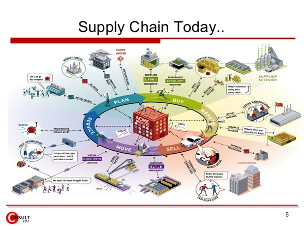 Some Great Falls businesses are frustrated by supply chain issues