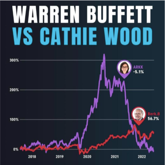 Should You Invest in Growth or Value Stocks in 2023? Advisorpedia