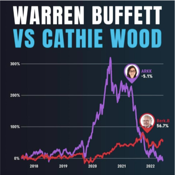 How to Invest in Luxury Stocks in 2023