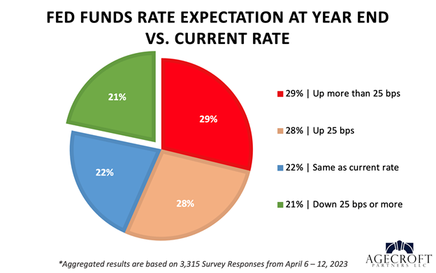 Federal reserve best sale discount rate