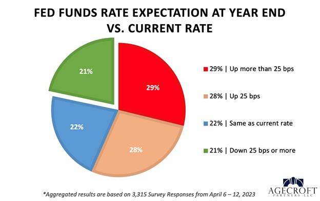 Today's Mortgage Rates