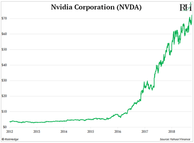 Nvda stock discount price after hours